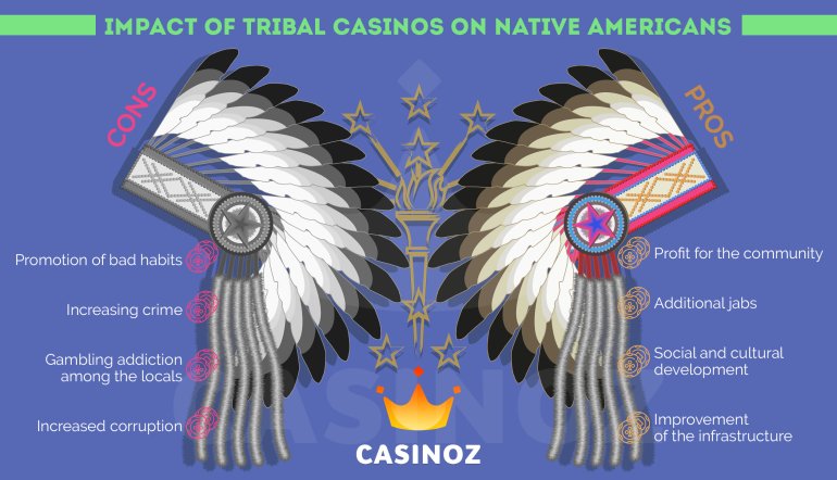 Benefits of Native Americans' casino