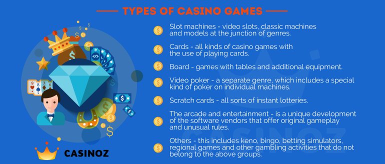 Casino games Types of casino games