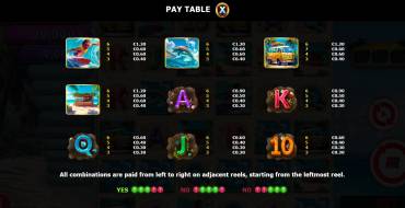 20 000 Waves: Payout table