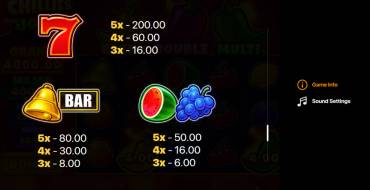 3 Chillies and Joker: Hold and Win: Payout table