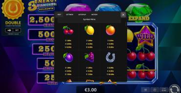 3 Energy Diamonds: Payout table