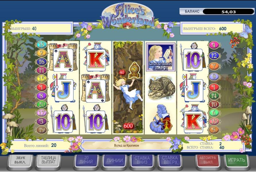 Alice’s Wonderland