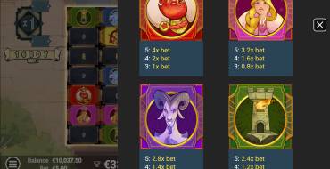 Arcana Pop: Payout table