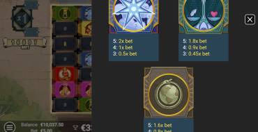 Arcana Pop: Payout table