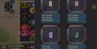 Arcana Pop: Payout table