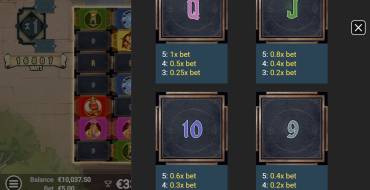 Arcana Pop: Payout table