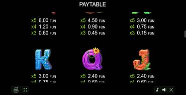 Aztec Forest: Payout table