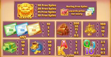 Bankin' Bacon: Payout table