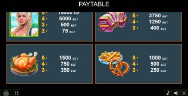 Bier O`Meter: Payout table