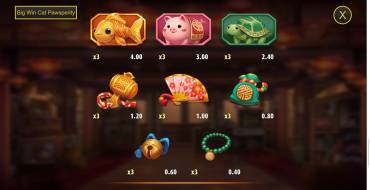 Big Win Cat Pawsperity: Payout table 2