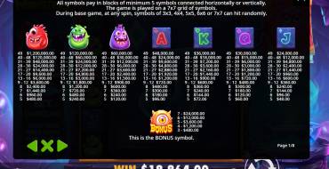 Book of Monsters: Payout table