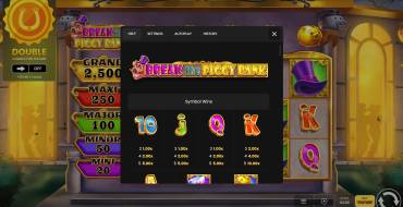 Break The Piggy Bank: Payout table