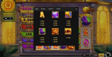 Break The Piggy Bank: Payout table 2