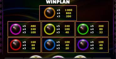 Bubbles: Multipliers