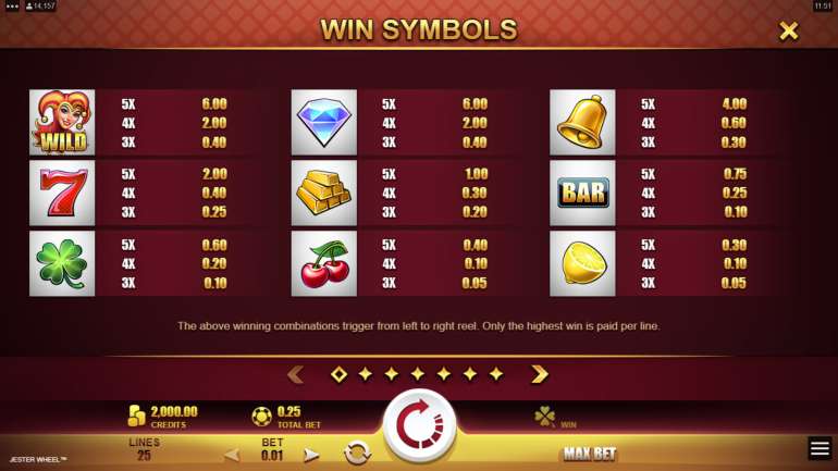 Symbol's cost in Jester Wheel Jester Wheel
