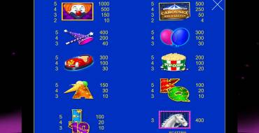 Carousel: Payout table