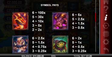 Castle Cash Megaways: Payout table