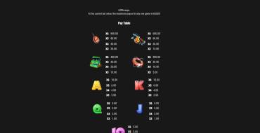 Catch 22: Payout table