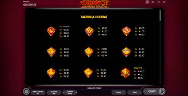 Chance Machine 20 Dice: Payout table