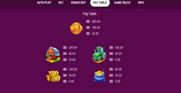 Chicken or the Egg?: Payout table