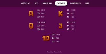 Chicken or the Egg?: Payout table