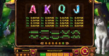 Clover Lady: Payout table