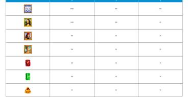 Da Vinci Diamonds: Payout table