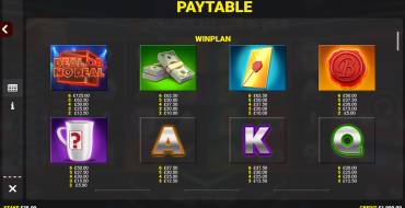 Deal or no Deal: Bankers Boost Jackpot King: Payout table