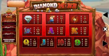 Diamond Mine Megaways Jackpot King: Payout table