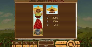 Don Juan’s Peppers: 