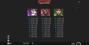 Doomsday Saloon: Payout table
