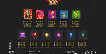 Dragon Queen MEGAWAYS: Payout table