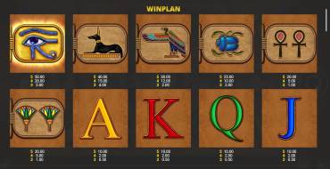 Eye of Horus Tablets of Destiny: Payout table