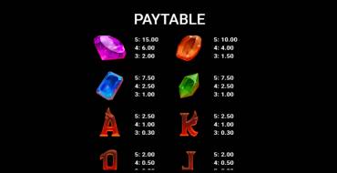 Firebird Fortunes: Payout table
