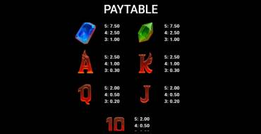 Firebird Fortunes: Payout table