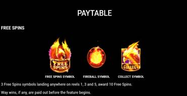 Firebird Fortunes: Free spins and/or respins