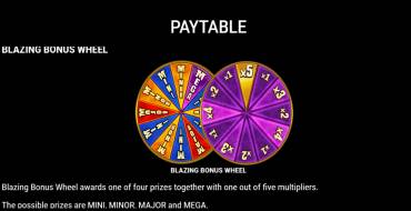 Firebird Fortunes: Bonus games
