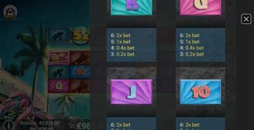Floridaman: Payout table