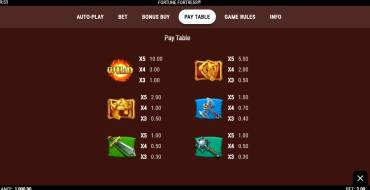 Fortune Fortress: Payout table