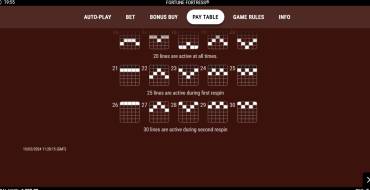 Fortune Fortress: Payout table