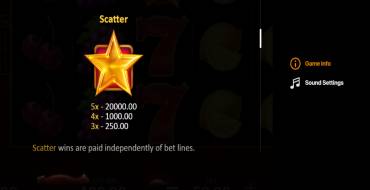 Fruits&Jokers: 20 Lines: Payout table