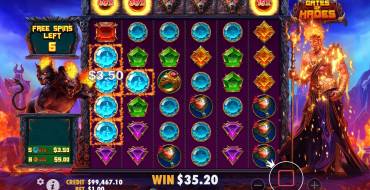 Gates Of Hades: Free spins