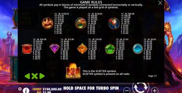 Gates Of Hades: Payout table