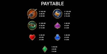 Getaway Gangsters: Payout table