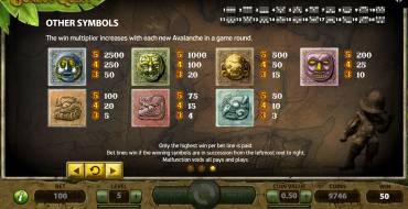 Gonzo’s Quest: Payout table
