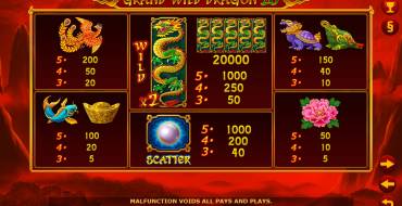 Grand Wild Dragon 20: Paytable