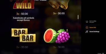 Hot Coins Hold and Win: Payout table