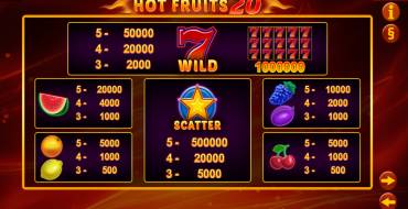 Hot Fruits 100: Payout table