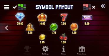 In the Zone: Payout table