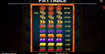 Inferno 777 Re-Spins: Payout table